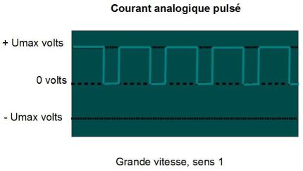 Continu/Pulsé/Digital, Koi-cé-ti ? Tensions_PulGv1