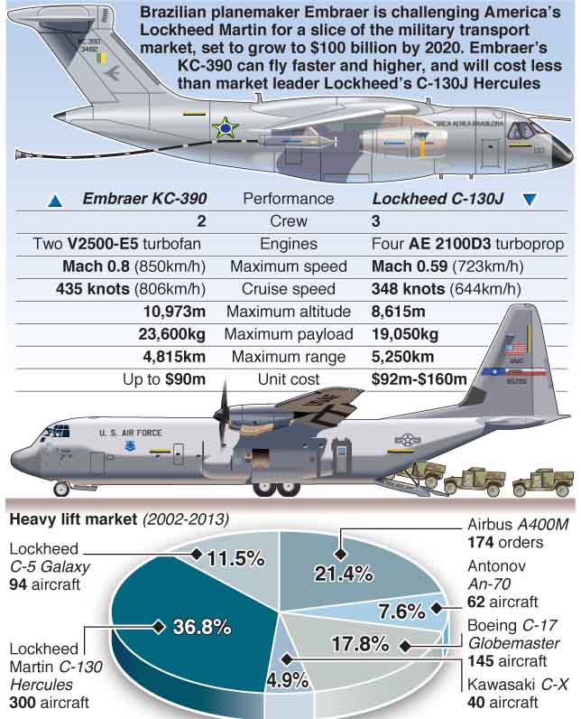 EMBRAER KC-390  - Página 35 KC