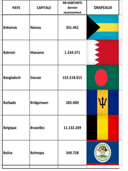 CAPITALES DU MONDE Cc7315ca