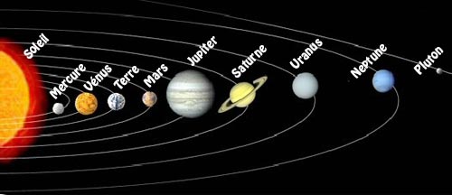 ixzz2UF94U07T - L'étoile KIC 8462852 - Page 5 Les_plan%C3%A8tes_du_syst%C3%A8me_solaire