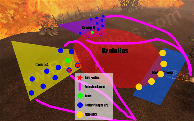 2eme boss : Brutalus Brutallus-positions-1