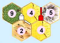 Colons de Catane Schema6