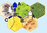 Colons de Catane Schema8