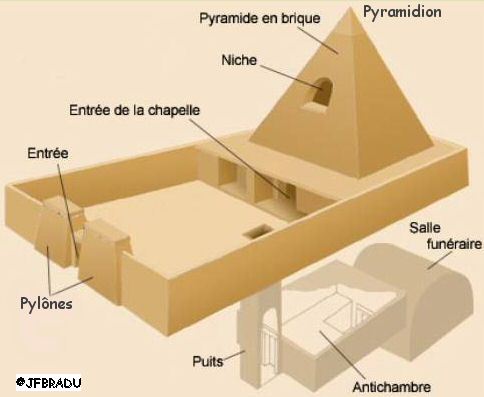 Deir el Medina: Fotos, datos curiosidades - Página 2 Plan-tombe-artisans