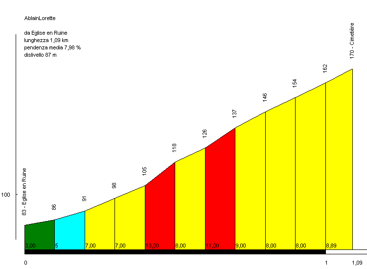 Pratique du cyclisme - Page 9 AblainLorette