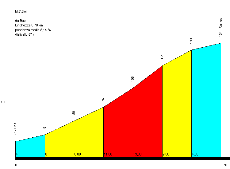 Pratique du cyclisme - Page 9 MtStEloi