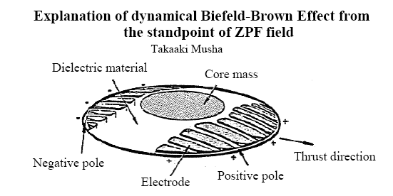 brown - Efectul Biefeld-Brown - experiment propriu - Pagina 2 Musha0