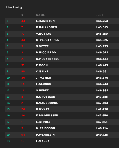 Hamilton az első helyen végzett a BELGA Nagydíj 2. edzésén, Alonso a 11. helyen.... 2017-belga-2