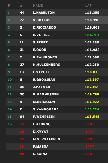 Hamilton az első helyen végzett a CANADA Nagydíj futamán, Alonso kiesett... 2017-canada-verseny