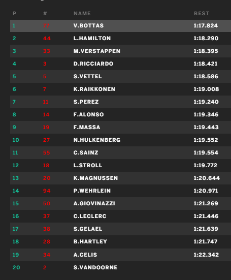 Bottas az első helyen végzett a MEXICO Nagydíj első edzésén, Alonso a 8. helyen... 2017-mexico-1