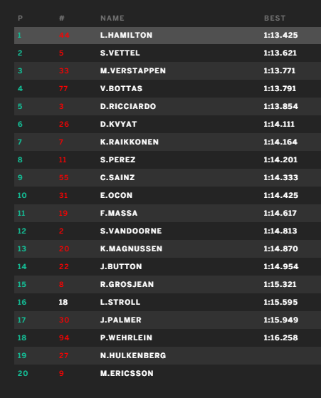 Hamilton az első helyen végzett a MONACO Nagydíj első edzésén, Alonso nem versenyez ezen a hétvégén. 2017-monaco-1