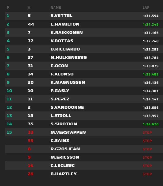 Vettel lett az első az ANGLIA Nagydíj futamán, Alonso a 8. helyen végzett. 2018-angol-verseny