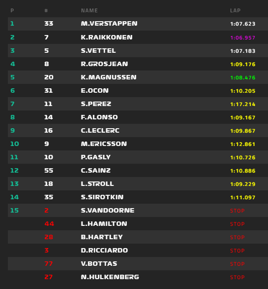 Verstappen lett az első az AUSTRIA Nagydíj futamán, Alonso a 8. helyen végzett. 2018-austria-verseny