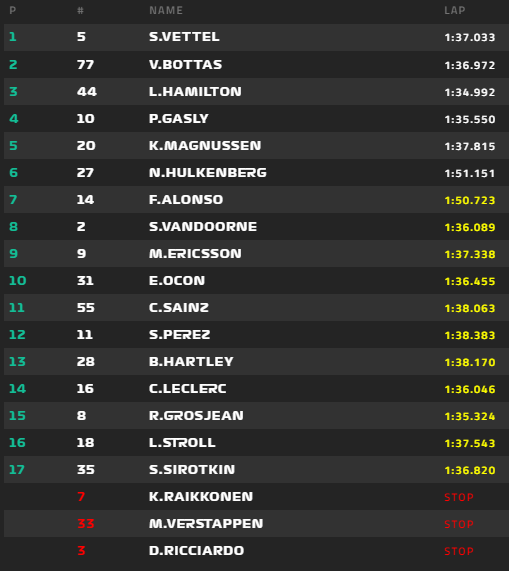 Vettel lett az első az BAHRAIN nagydíj futamán,  Alonsó a 7. helyen végzett 2018-bahrain-verseny