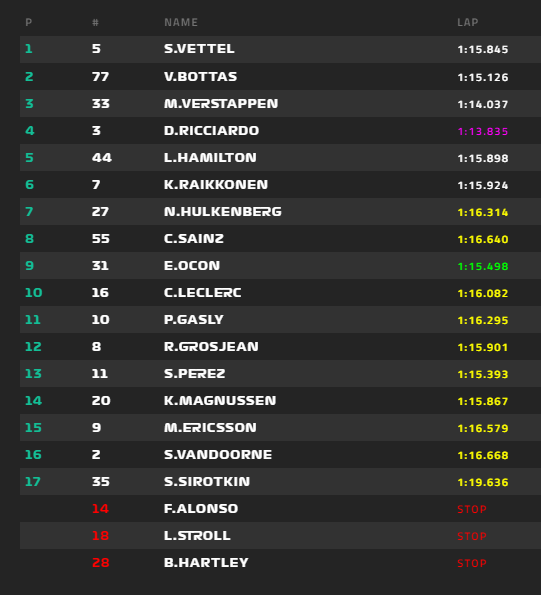 Vettel lett az első az CANADA Nagydíj futamán, Alonso kiesett. 2018-canada-verseny