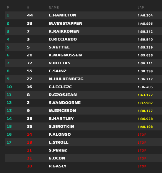 Hamilton lett az első az FRANCIA Nagydíj futamán, Alonso kiesett 2018-francia-verseny