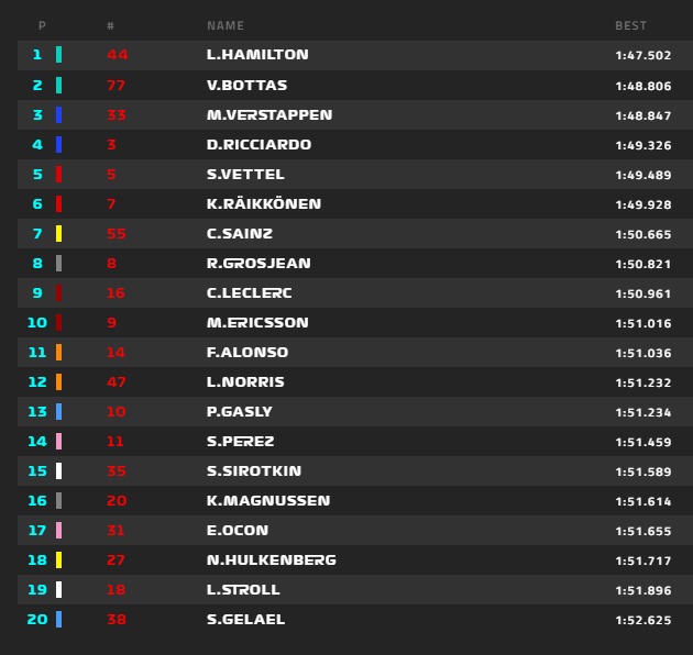 Hamilton lett az első az AMERIKAI Nagydíj első szabadedzésén, Alonso a 11. helyen végzett. 2018-usa-1