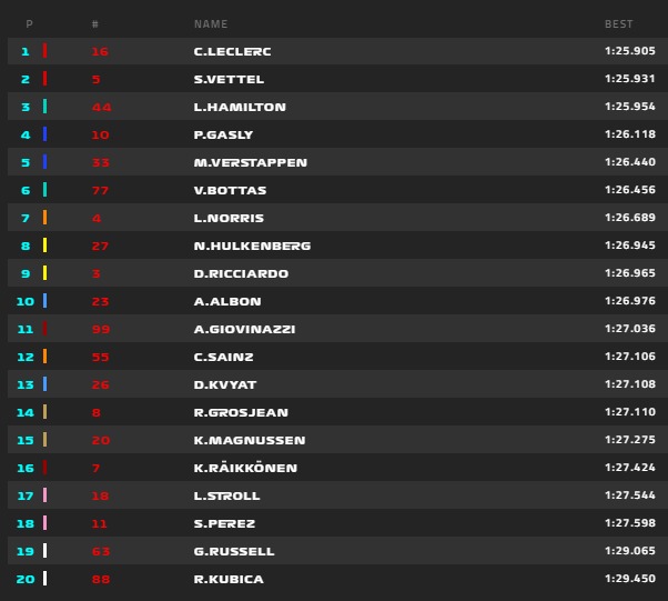 Leclerc lett az első az ANGOL Nagydíj 3. szabadedzésén, Norris 7., Raikkönen a 16. helyen végzett. 2019-angol-3