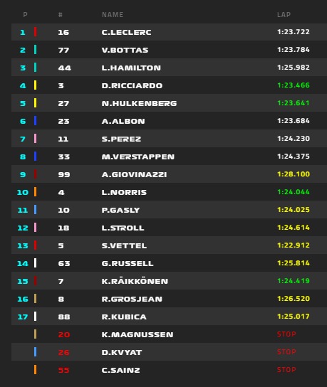 Leclerc lett az első az OLASZ Nagydíj futamán, Norris 10., Raikkönen a 15. helyen végzett. 2019-olasz-verseny