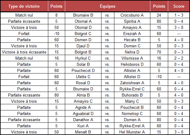 Probleme de connexion - Page 2 Tableau6