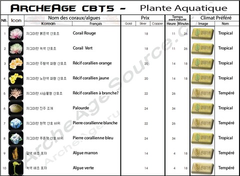 Métiers de récoltes 58447-480