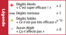 La Table des types  85293