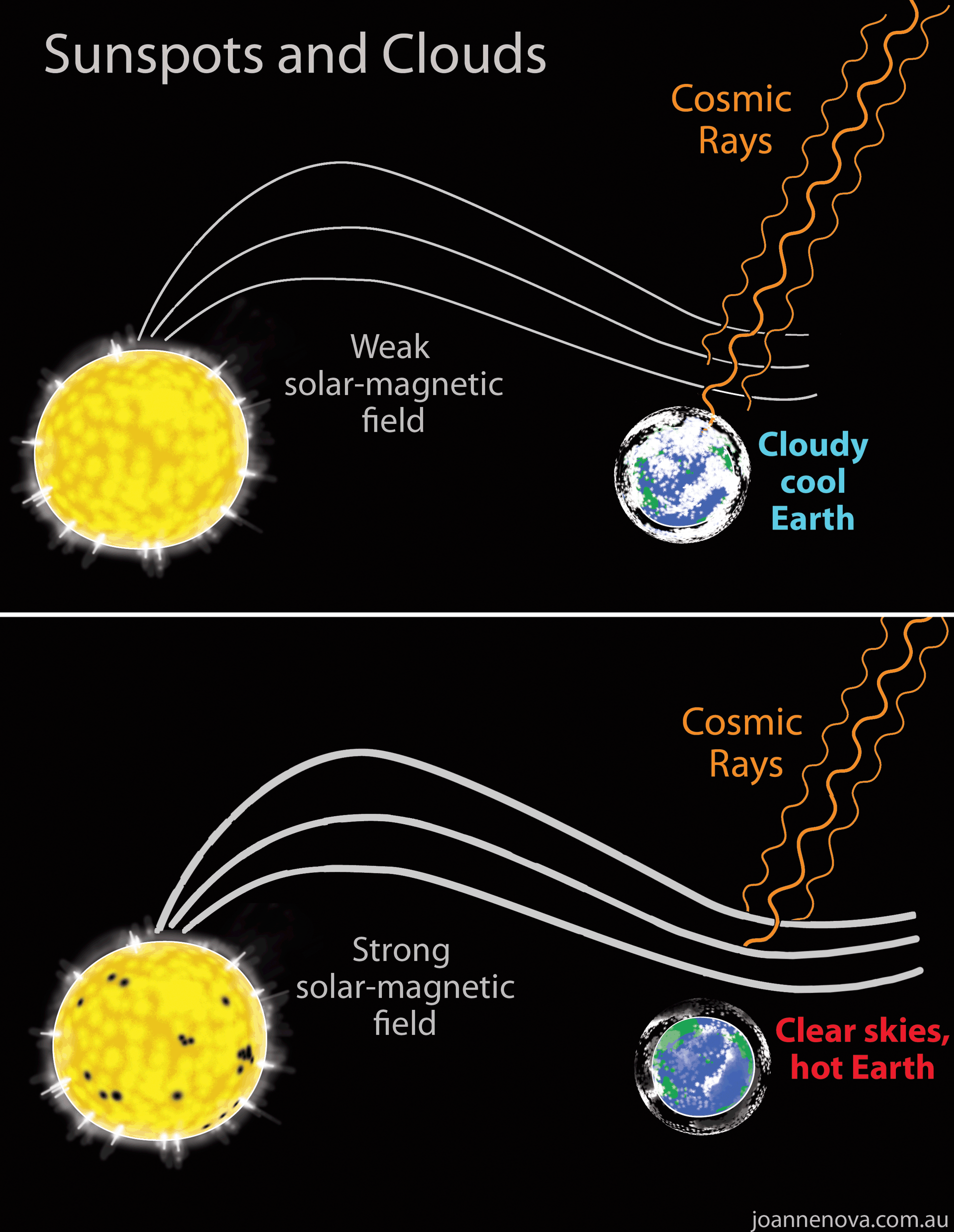 Monitoriamo il clima in Italia, in Europa e nel mondo - Pagina 10 Cosmic-rays-med