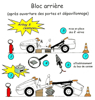 secours routier Bloc-arr