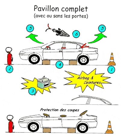 secours routier Pavillon