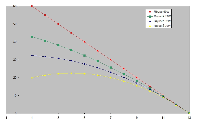 Modification poignée Graph-acc