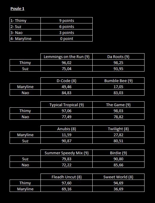 Japan Touch #10 Tournoi_feminin_poule1