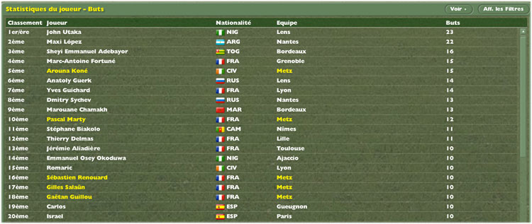 [FM5] France + FC Metz : Les quiches ne sont pas Lorraines - Page 22 Buts-2012