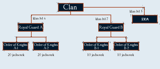 Klan garda Obr2