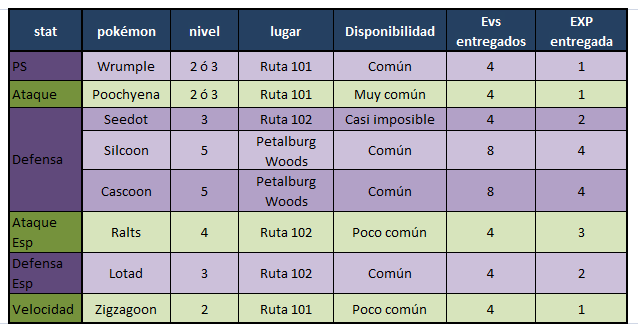 Entrenamiento de EVs para LC - Little Cup (3era gen) 9E74E1051