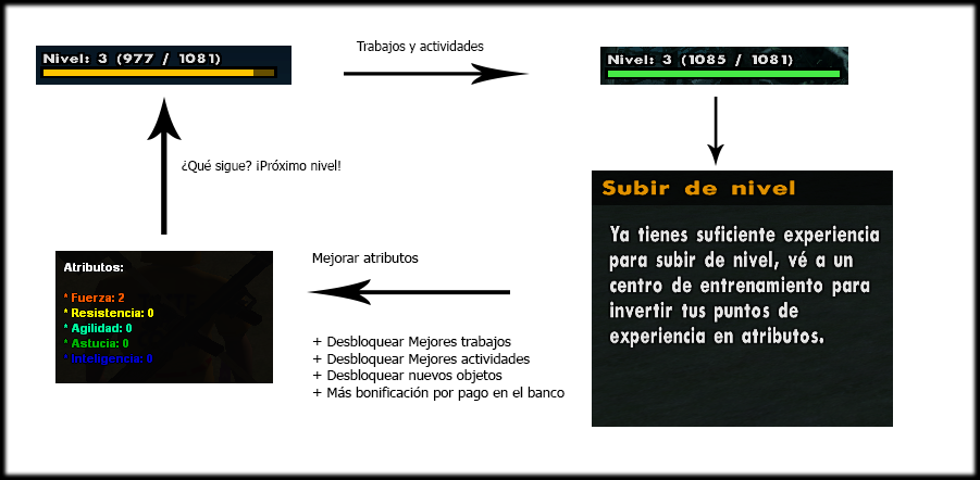 [HOST] Wild Street Roleplay -No sólo un juego...- 5CA