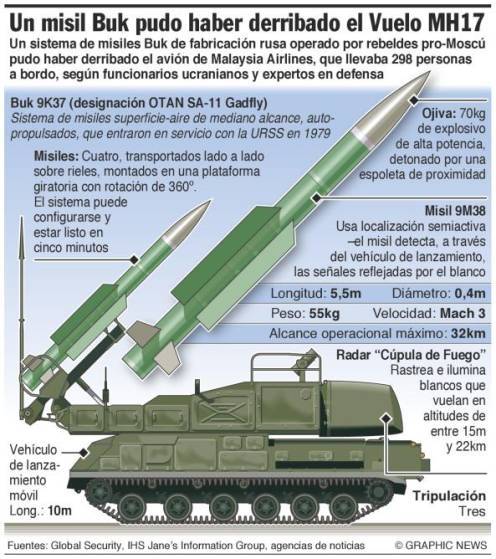 # RUMOR DE GUERRA: Seguimiento vuelo MH17 - Página 2 0B3