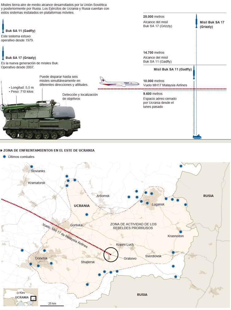 # RUMOR DE GUERRA: Seguimiento vuelo MH17 - Página 2 C6A