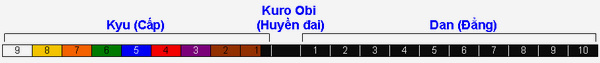 Hệ thống đai trong Karate- Do 8157000_orig