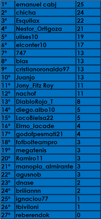 Tabla General del Prode 5E5A548C4