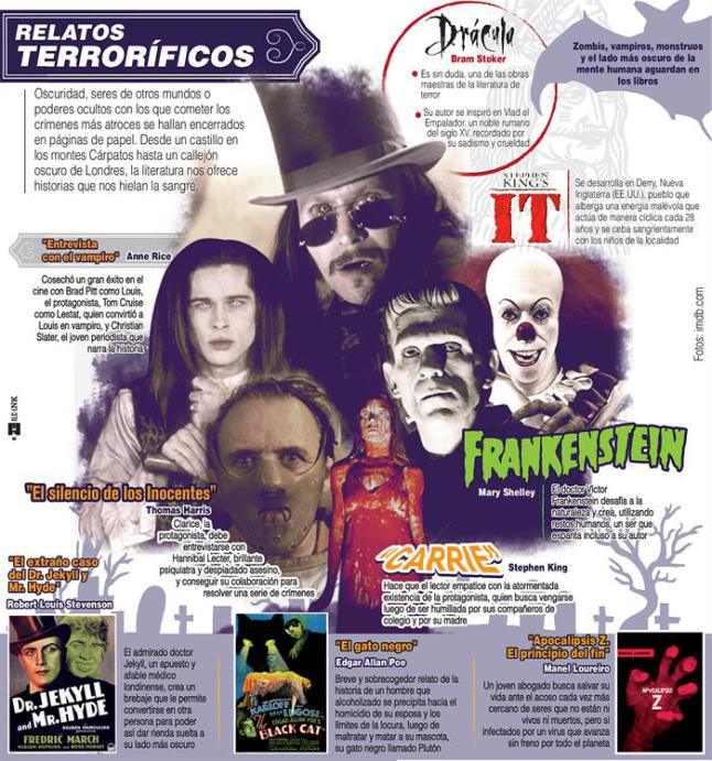 Relatos terroríficos #infografia 1DB