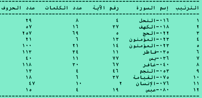 من لطائف النطفة والعلقة في القرآن 333(2)