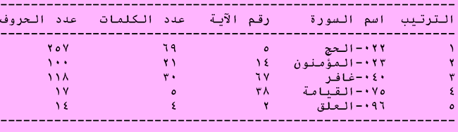 من لطائف النطفة والعلقة في القرآن 4343(1)