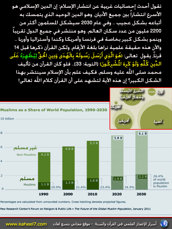 معجزة انتشار الإسلام  Relegion-truth