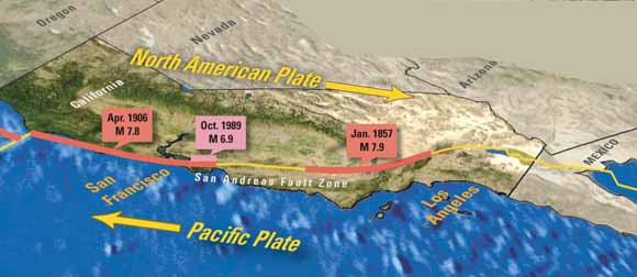 Day of resurrection will not come until the earthquakes happen frequently Fig05b