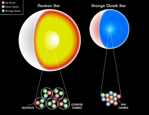 Cosmic Hammers Neutron-3