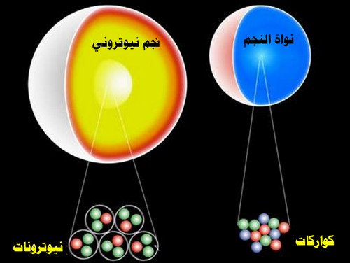 معلومات عن النجم الثاقب PULSAR_STAR_01