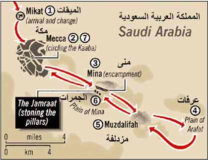 Guide to Hajj and `Umrah Hajj2