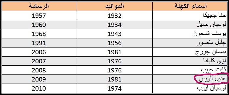 لماذا القس هــديل البابو وحـده ، هـل عـلى رأسه ريشة ؟ Priest_mousel_LI