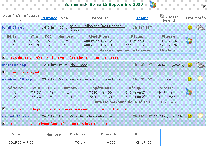 Entrainement de KarBone - Page 16 06091209