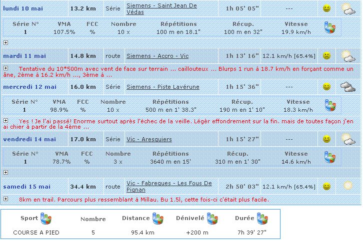 Entrainement de KarBone - Page 15 10051605